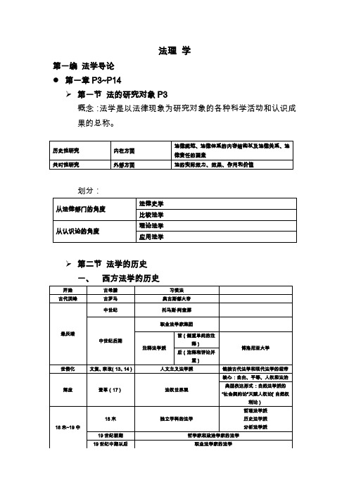 法理学知识点总结