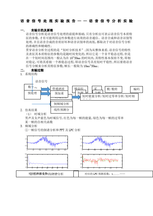 语音信号处理实验报告