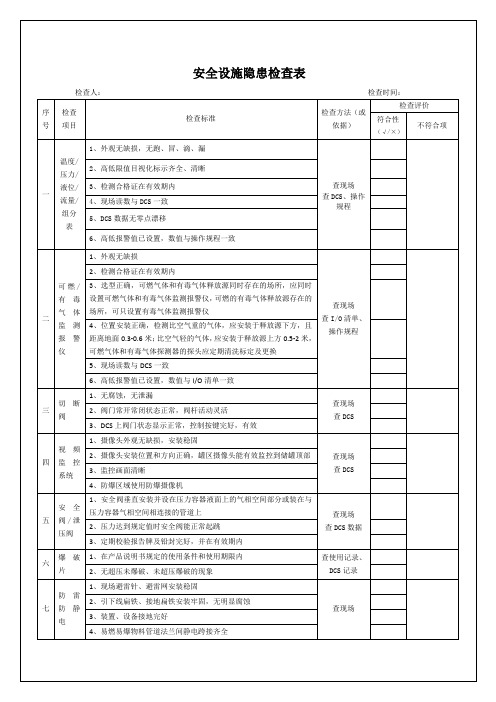 安全设施隐患检查表