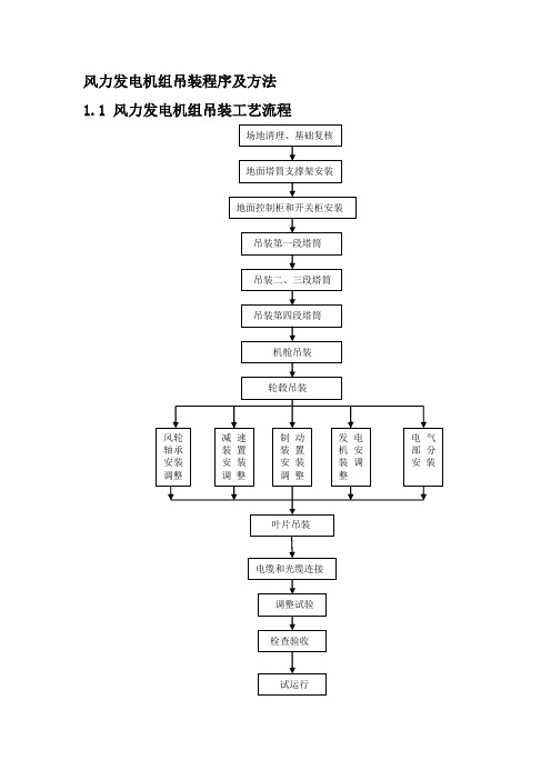 风力发电机组吊装程序及方法
