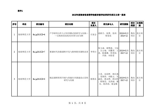 2015年度海南省高等学校教育教学改革研究项目立项一览表