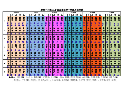 14-15(下)学期总课程表