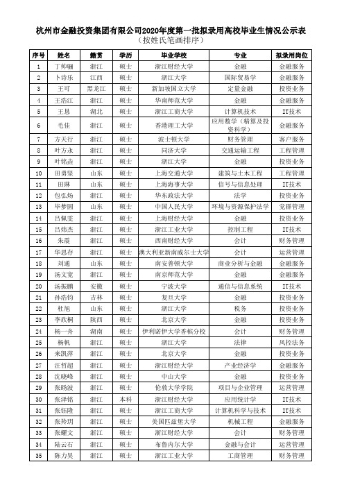 杭州市金融投资集团有限公司2020年度第一批拟录用高校毕业生情况公示表