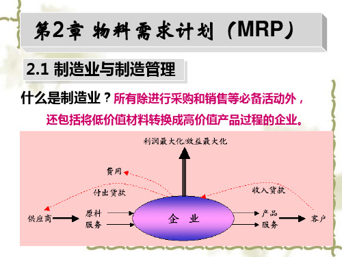 物料需求计划MRP培训课件