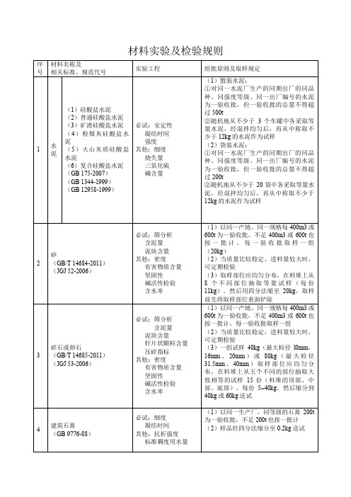 工程常用材料试验取样及检验规则(精校)