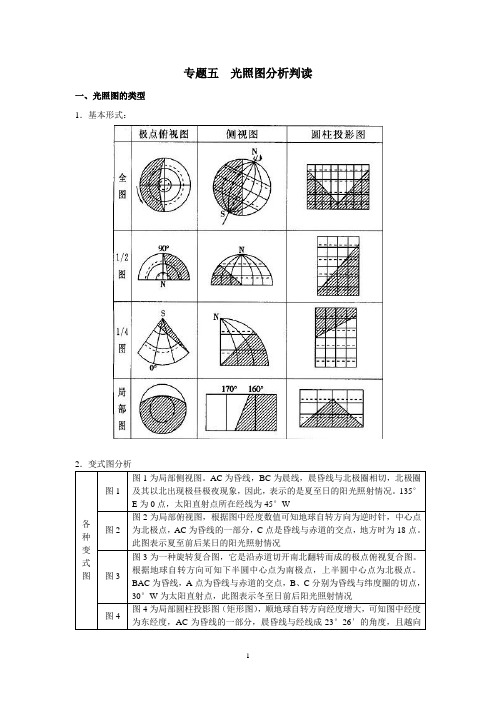 专题五：光照图分析判读