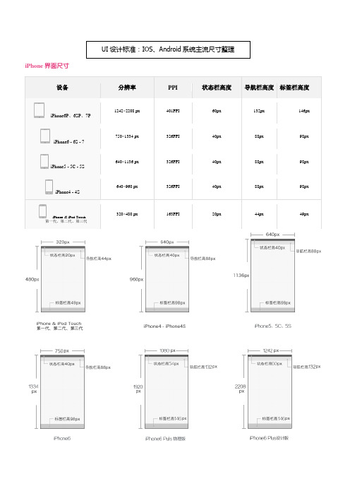 UI设计尺寸规范-最新最全UI设计规范