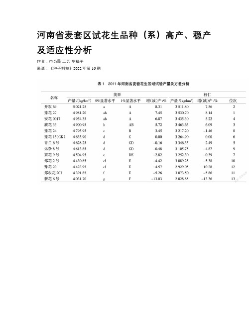 河南省麦套区试花生品种（系）高产、稳产及适应性分析