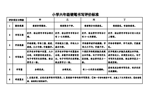 小学六年级硬笔书写评价标准