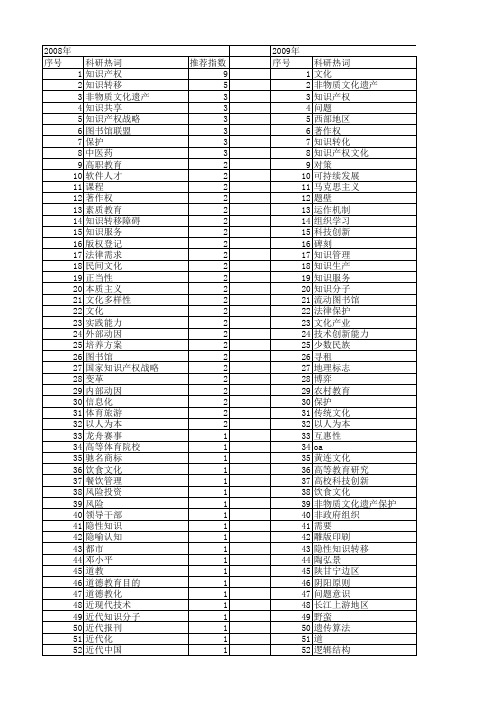 【国家社会科学基金】_文化知识_基金支持热词逐年推荐_【万方软件创新助手】_20140806