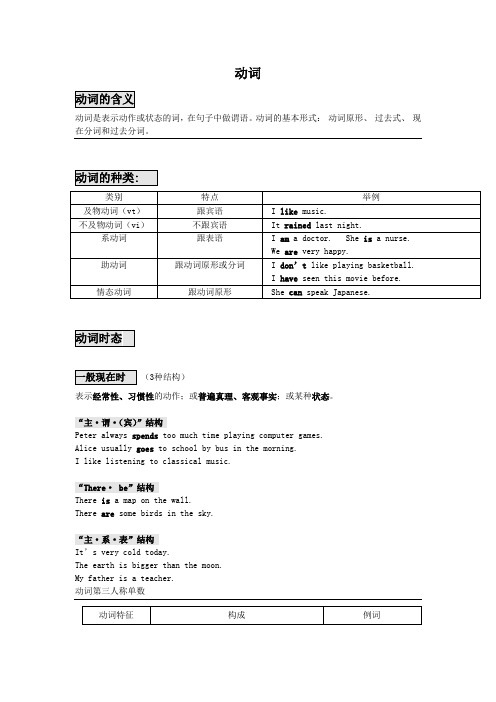 (完整版)初三英语动词专题及专项练习(含答案)