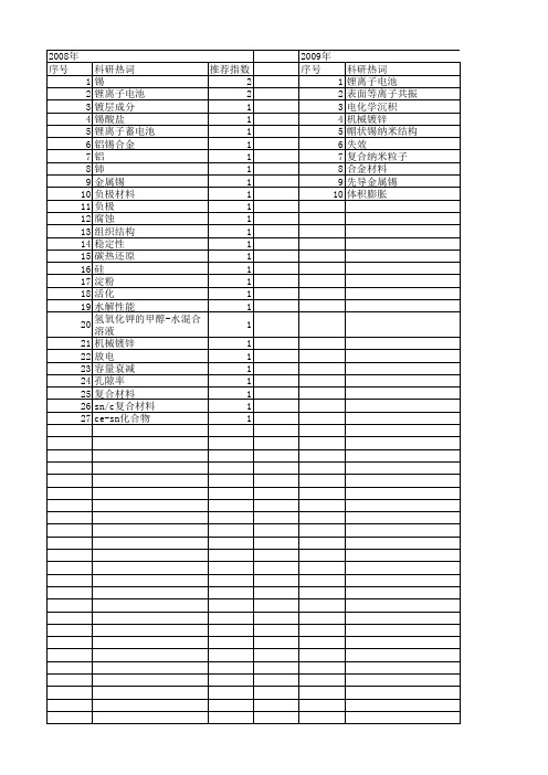 【国家自然科学基金】_金属锡_基金支持热词逐年推荐_【万方软件创新助手】_20140802