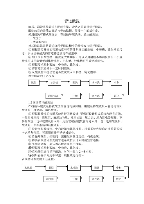 液压、润滑管道酸洗方案