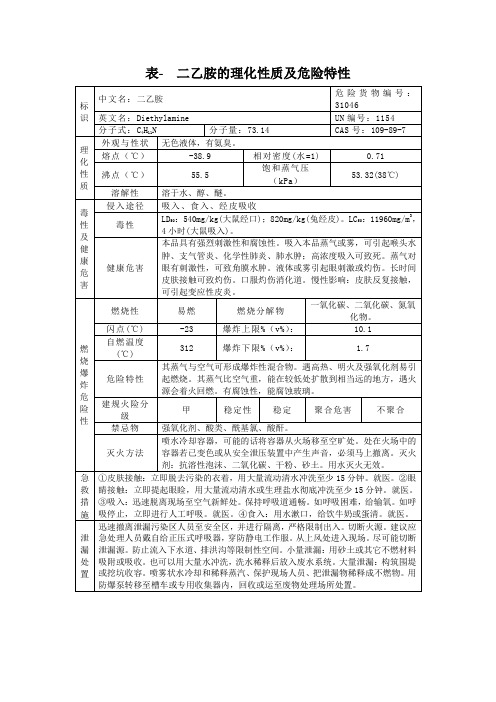 表- 二乙胺的理化性质及危险特性