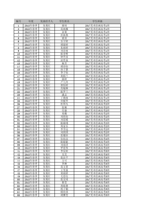 中等职业学校国家助学金总表