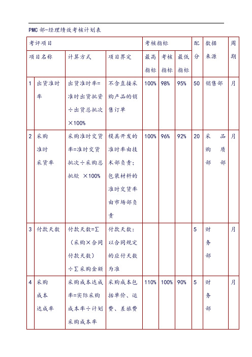 新版家具制造绩效考核表