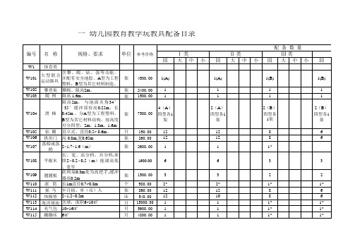 幼儿园2000标准