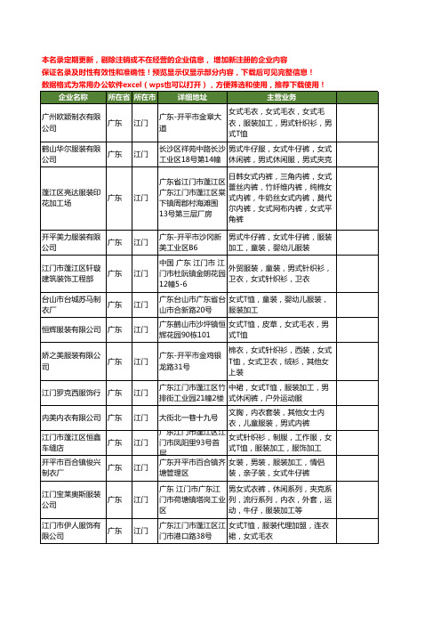 新版广东省江门女式服装工商企业公司商家名录名单联系方式大全22家