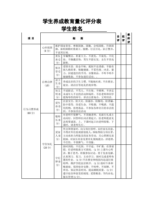 中学生养成教育量化评分表