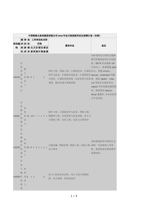 中国铁路太原局集团有限公司2018年全日制高校毕业生招聘计