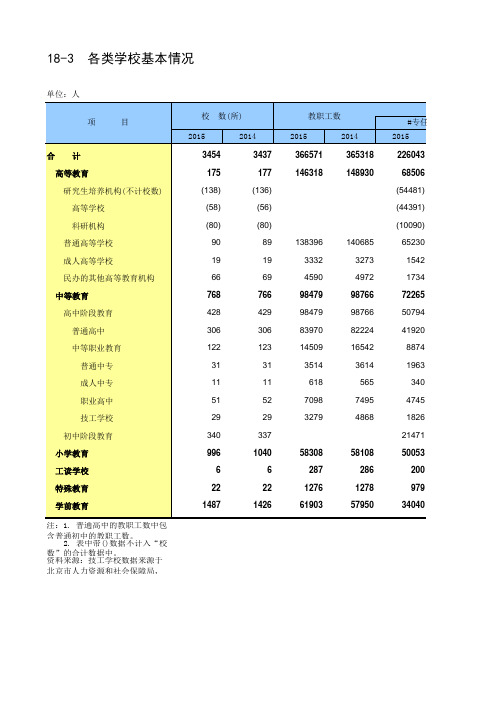 北京社会经济发展指标统计年鉴2016：18-3  各类学校基本情况