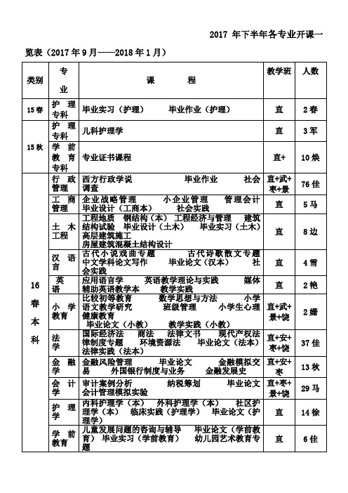 2017年下半年各专业开课一览表2017年9月2018年1月