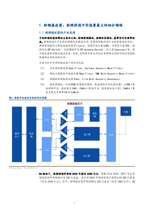 射频滤波器的主要技术路线