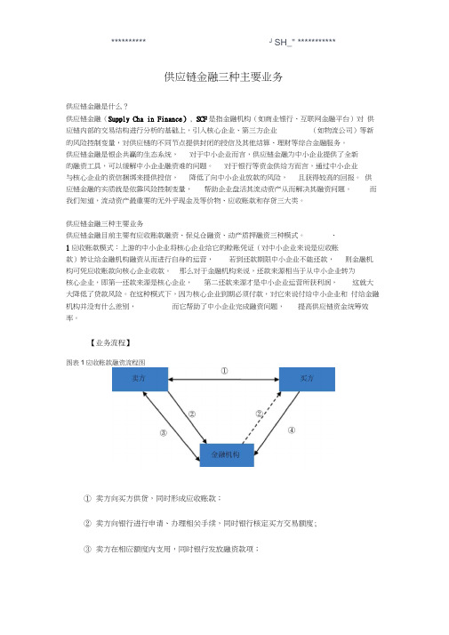 供应链金融三种业务方案流程0001