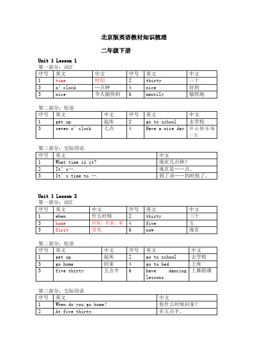 北京课改版小学二年级下册-英语重点知识汇总梳理