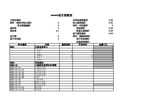 房地产企业项目开发成本费用预算表