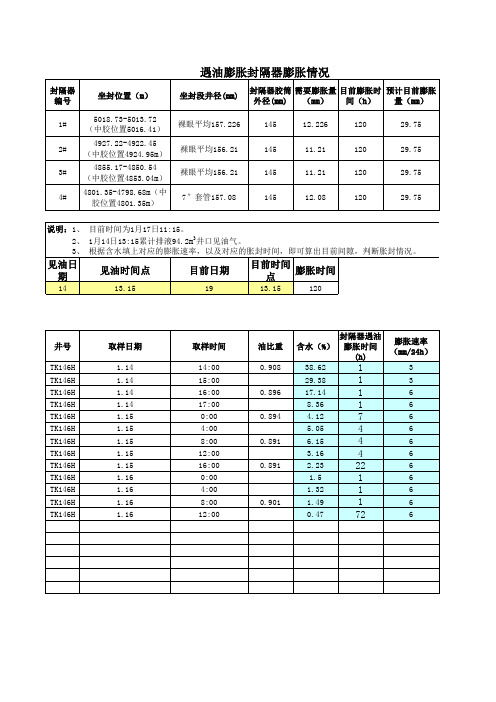 遇油膨胀封隔器坐封计算参考