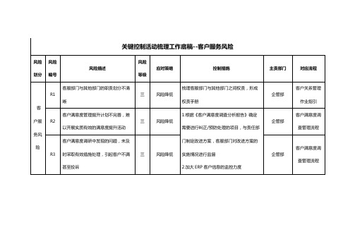 房产公司风险点与控制点防范措施表(客户服务风险)