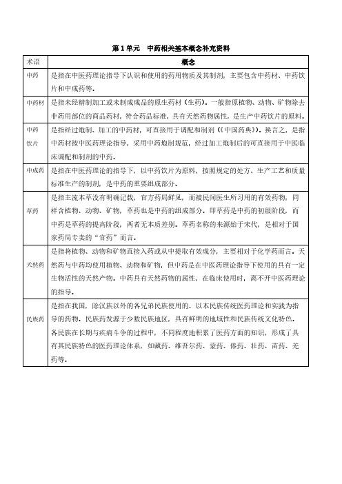 中药学-第01单元-基本概念