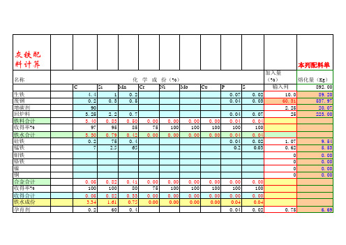 灰铁配料计算表