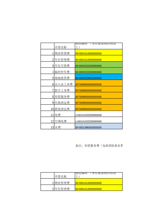 物业相关开票名称明细