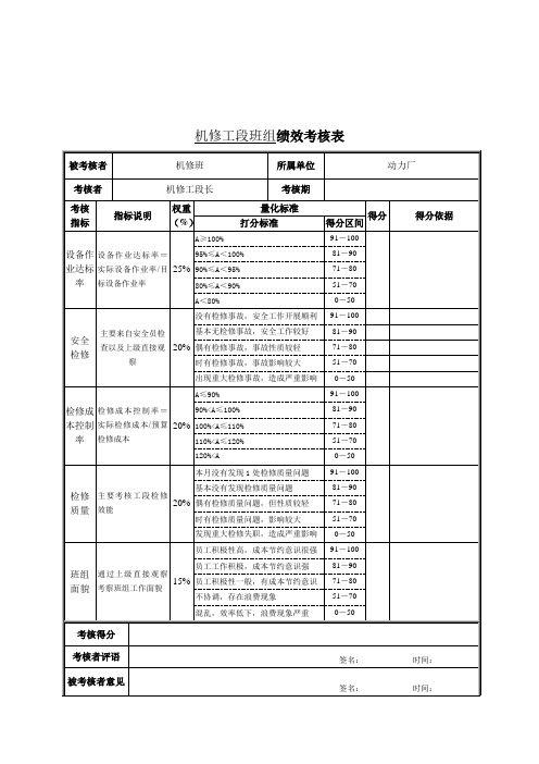 机修工段班组绩效考核表.doc