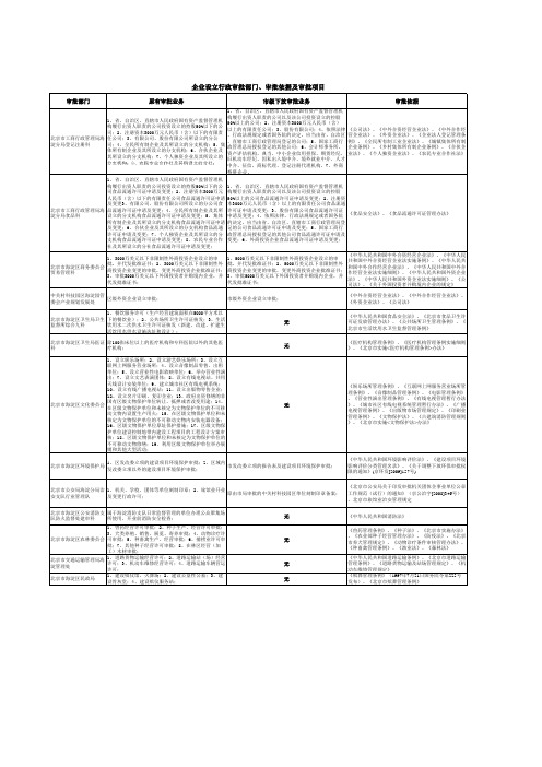 企业设立行政审批部门、审批依据及审批项目