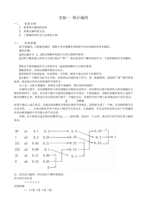 压缩技术实验编码