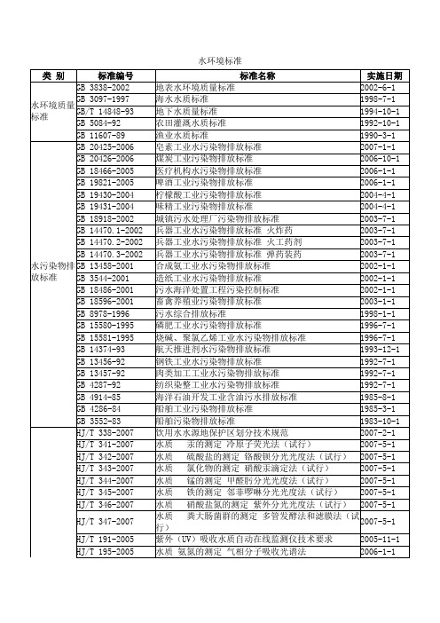 水环境国家标大全