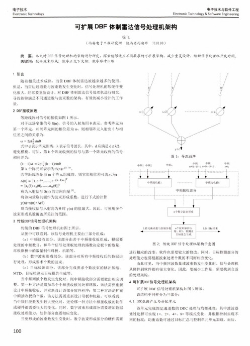 可扩展DBF体制雷达信号处理机架构