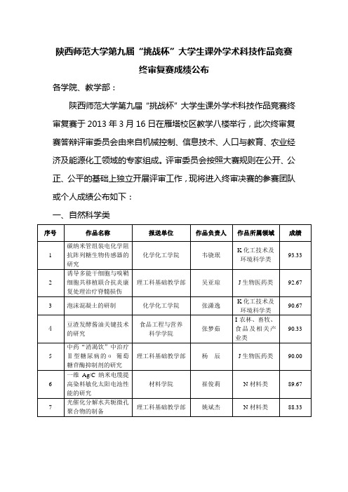 陕西师范大学第九届挑战杯大学生课外学术科技作品竞赛