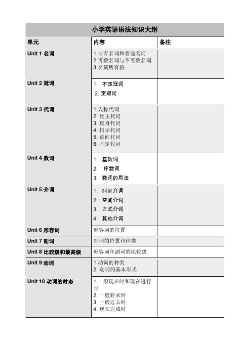 小学英语语法知识大纲