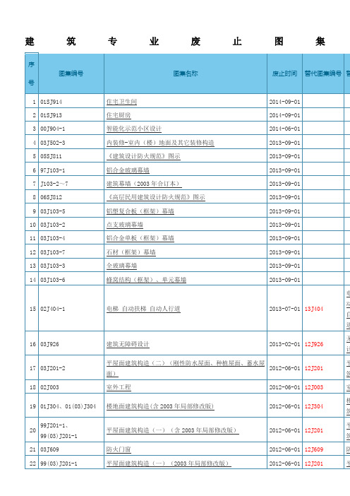 国标图集废止图集目录讲解