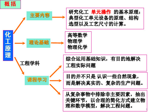 化工原理教学绪论课件PPT