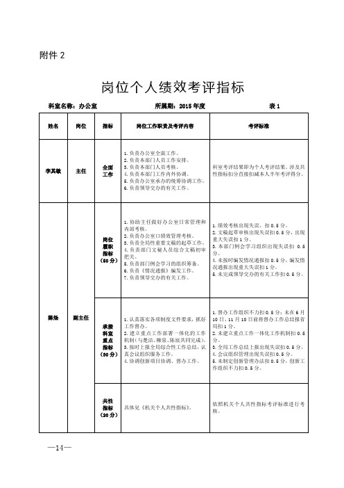 机关个人岗位指标