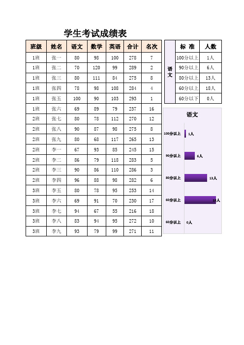 学生考试成绩表-分数分析