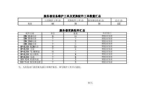 服务器汇总表