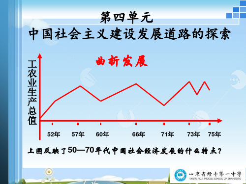 中国社会主义经济建设的曲折发展PPT课件32课件下载