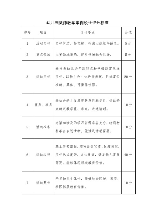 幼儿园教师教学案例设计评分标准