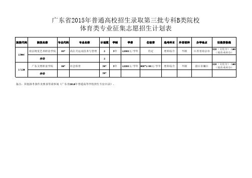 广东省2015年普通高校招生录取第三批专科B类院校体育类专业征集志愿招生计划表